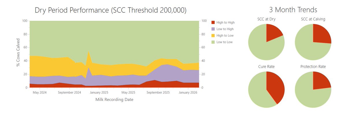National Milk Records (NMR) tweet media