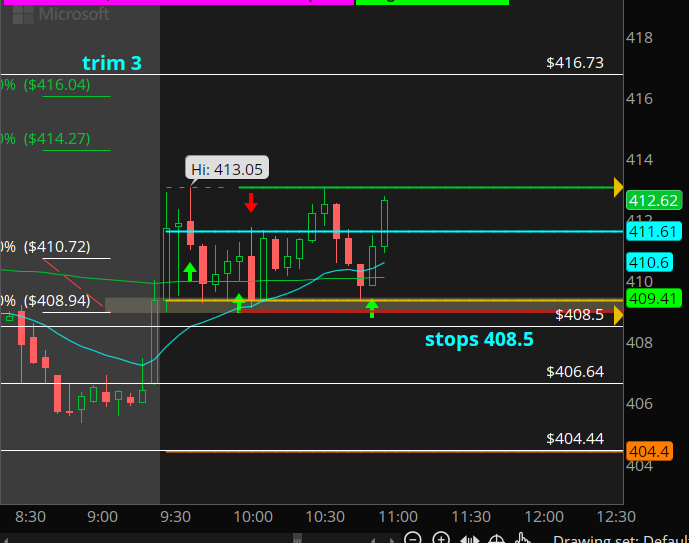 $msft 416.73 in the cards - as long as we dont violate LOD
