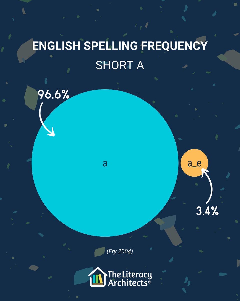 The Literacy Architects tweet media