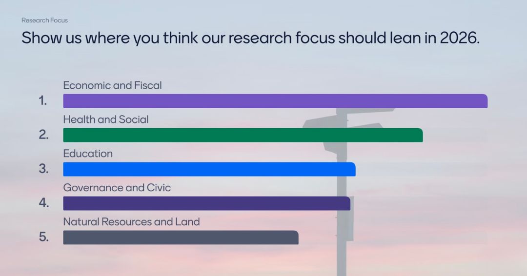 Kenny Guinn Center for Policy Priorities tweet media
