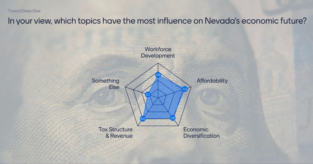 Kenny Guinn Center for Policy Priorities tweet media