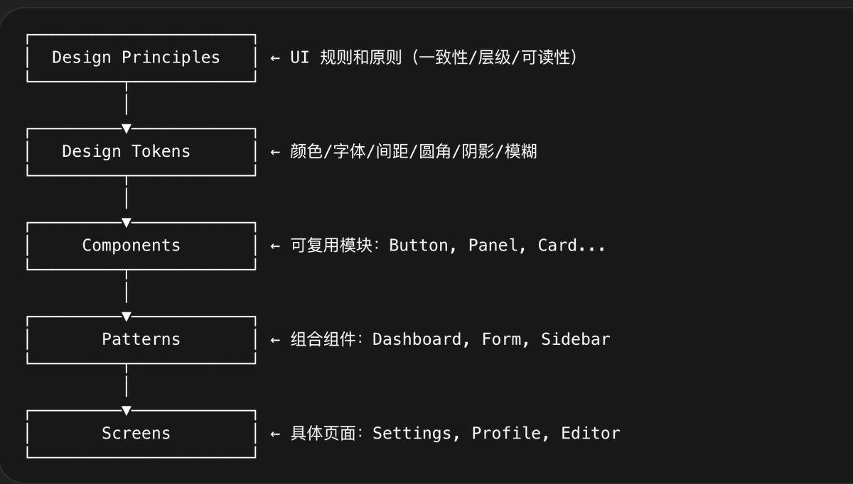 leigoto's tweet photo. 为了做出更有质感的 Vibe coding 产品，从今天开始恶补设计知识啦✨ https://t.co/TbwOQi1vBn
