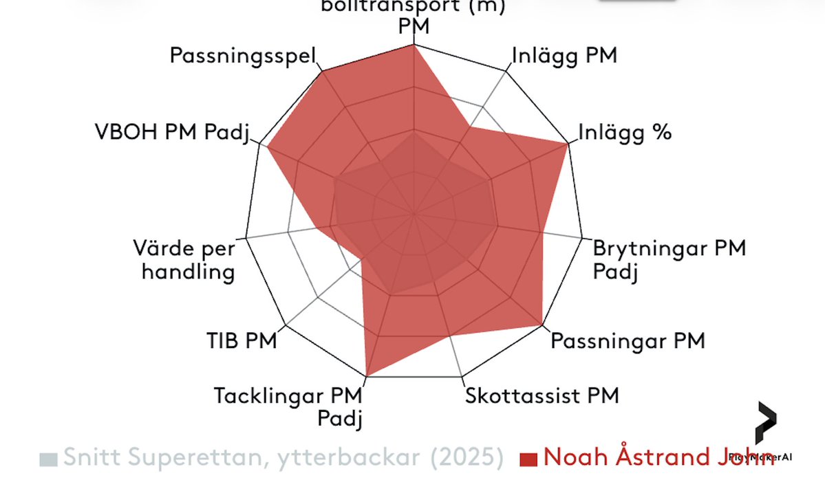 Mattias Tengblad tweet media