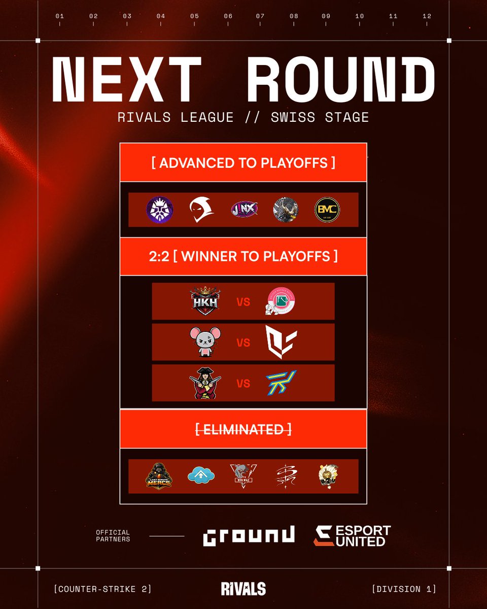 RIVALS CS2 tweet media