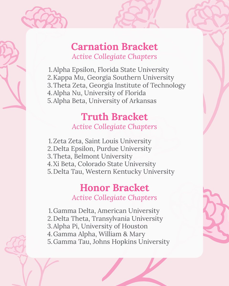 Phi Mu Foundation tweet media