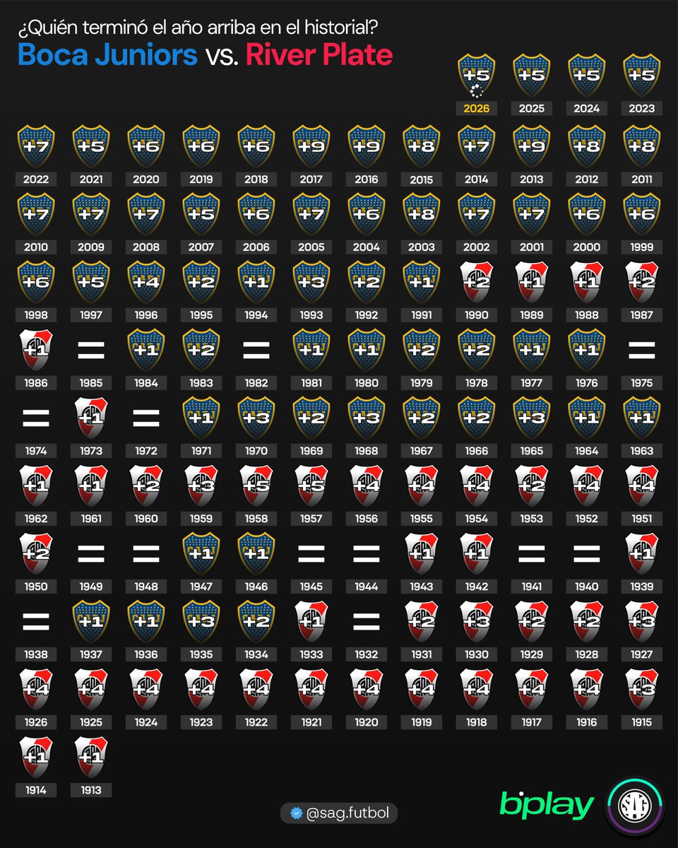 Joaco ⚪🔴⚪ tweet media