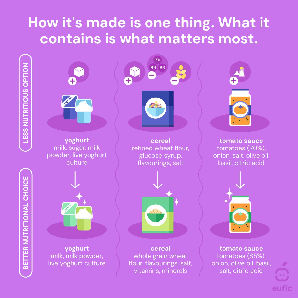 European Food Information Council (EUFIC) tweet media