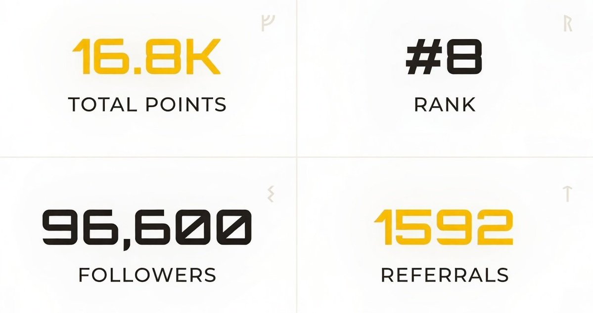 If you've not 500 $ZET points ⛏️

You're not eligible for <a href="/Zetarium_/">Zetarium</a> Airdrop

❤ LIKE = 20 $ZET
🔁 RETWEET = 50 $ZET
💬 COMMENT = 100 $ZET

Keep engaging all <a href="/Zetarium_/">Zetarium</a> posts 🔥

Daily earn $5 to $10 here! JoiN 👇
rolivo.vip/pages/login/re…