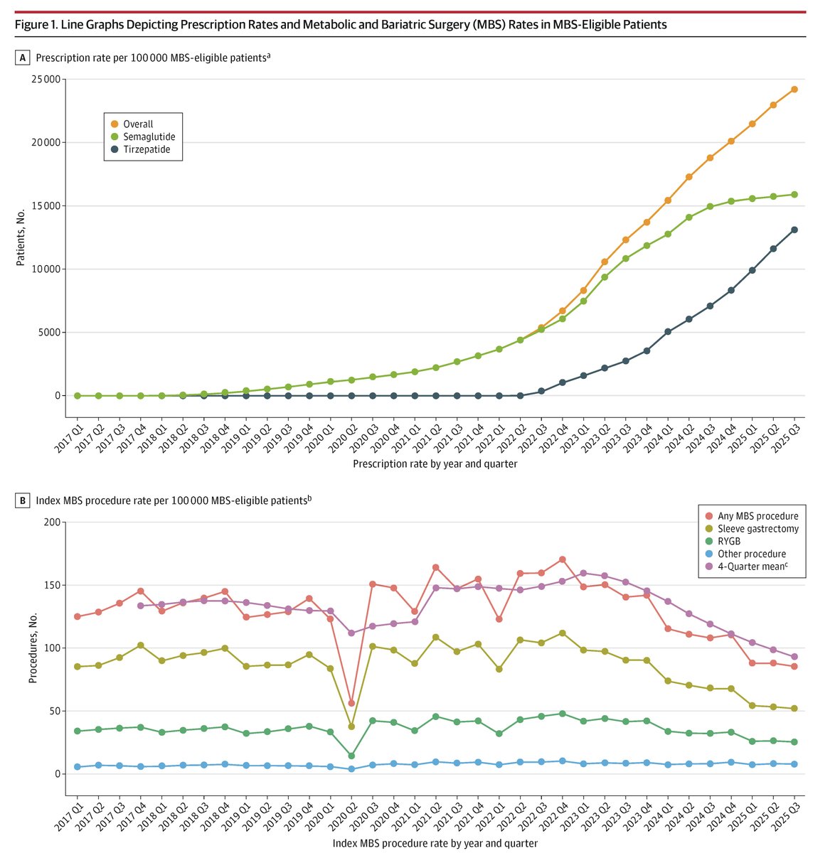 JAMA Surgery tweet media