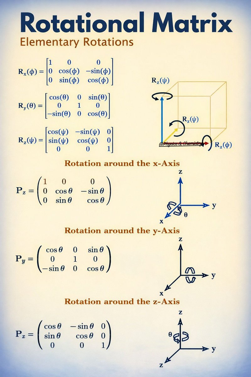 Rotational Matrix
A Rotation Matrix (often called a Rotational Matrix) is a matrix used in Linear Algebra to rotate points or vectors around the origin in a coordinate system without changing their length...