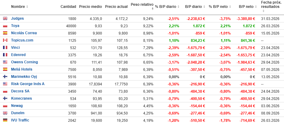 Dorna Capital tweet media