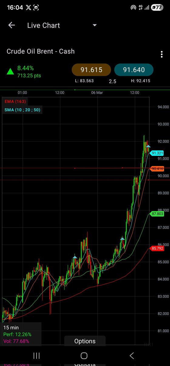 ThaddleD26275's tweet image. #Greed