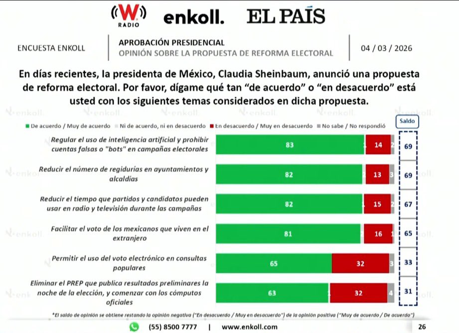epigmenio ibarra tweet media