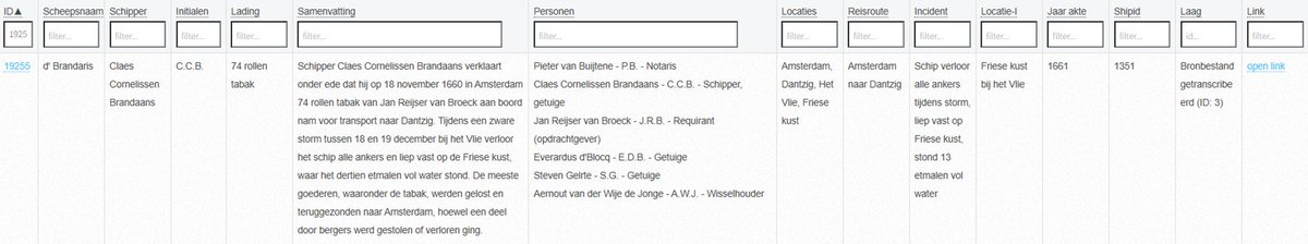 Stichting Marhisdata tweet media