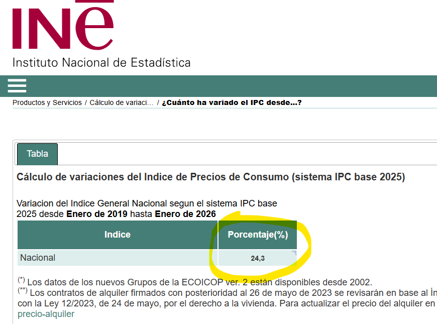dlacalle's tweet photo. @europapress Rápido saca el comodín del enemigo exterior...

Inflación acumulada con Sánchez 24,3% https://t.co/3OVhsTxEpR
