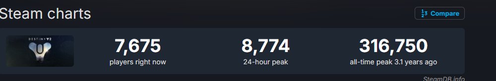 HarzinLolz's tweet image. destiny 2 died so concord 3 could die as well