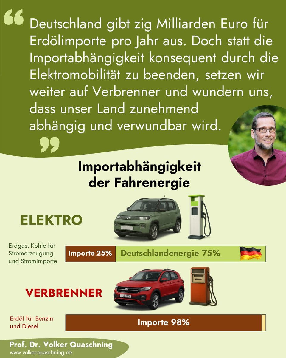 VQuaschning's tweet photo. Das hatte ich bereits im Januar gepostet.
Ich hoffe, dass angesichts der sehr hohen Preise an der Zapfsäule es nun auch alle verstehen, die eine lange Zukunft für #Verbrenner gefordert haben. https://t.co/Eb9ZZG0HfE