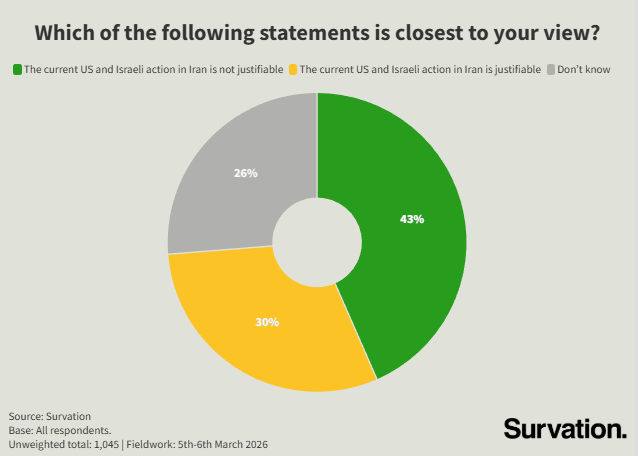 Survation. tweet media