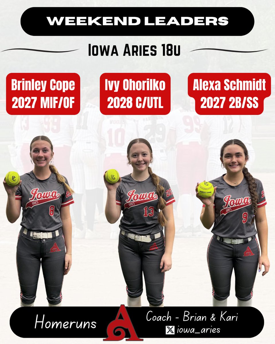 Iowa Aries Weekend Leaders
Iowa Aries 18u 
Perfect Game March Madness- Burlington, IA
Coach- Brian Ohorilko/ Kari Price