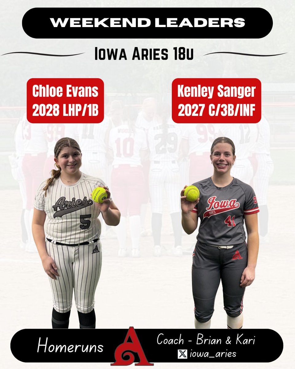 iowa_aries's tweet photo. Iowa Aries Weekend Leaders
Iowa Aries 18u 
Perfect Game March Madness- Burlington, IA
Coach- Brian Ohorilko/ Kari Price https://t.co/FRLPrj4xBZ