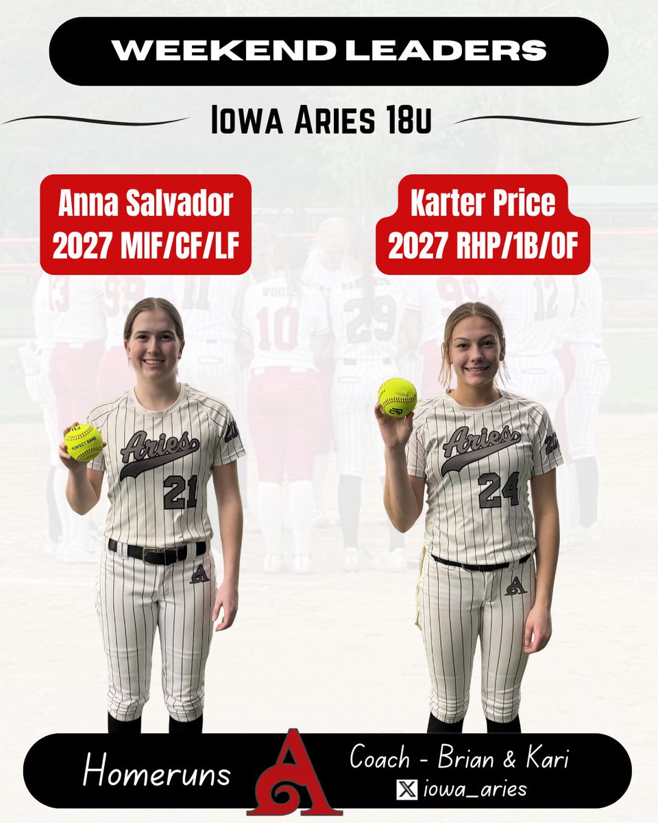 iowa_aries's tweet photo. Iowa Aries Weekend Leaders
Iowa Aries 18u 
Perfect Game March Madness- Burlington, IA
Coach- Brian Ohorilko/ Kari Price https://t.co/FRLPrj4xBZ