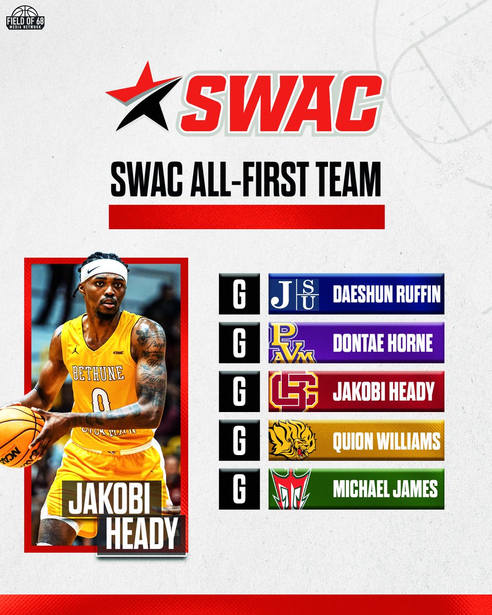 The Field of 68 tweet media