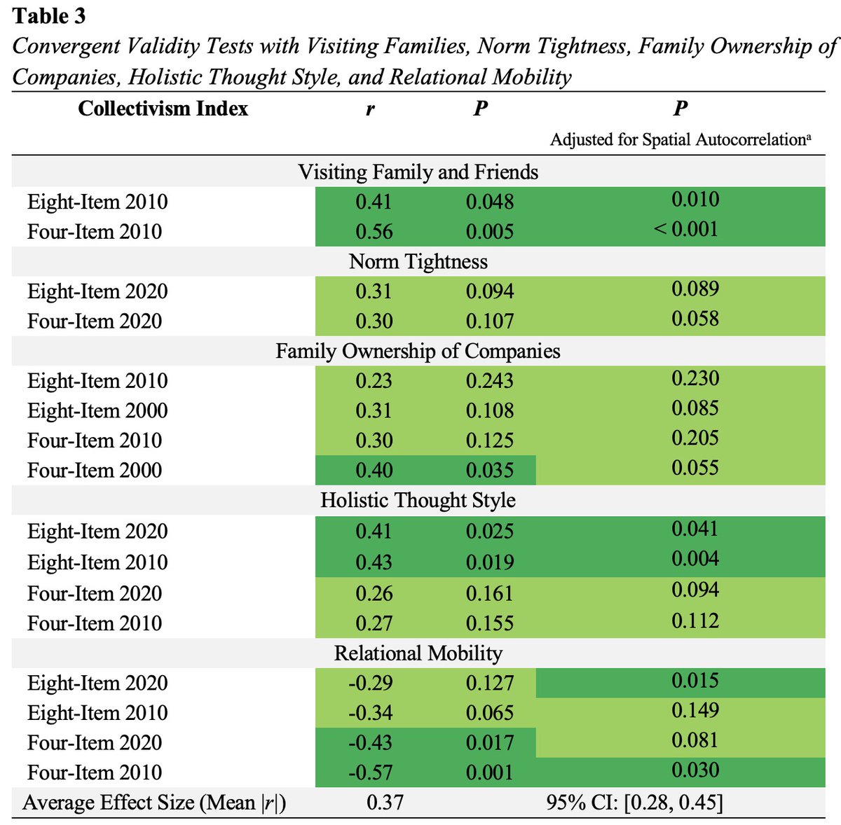 Thomas Talhelm tweet media