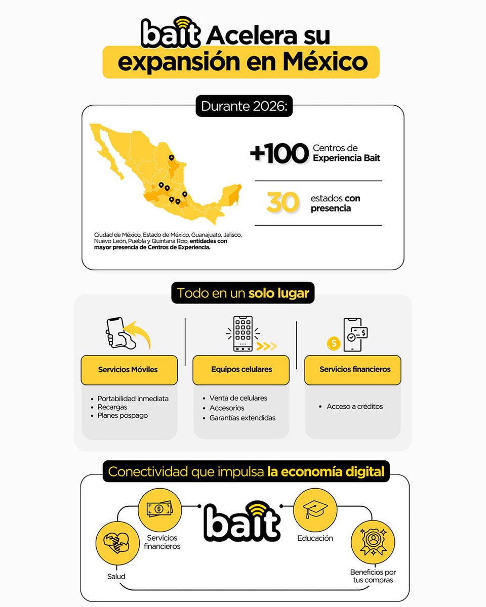 Walmart de México y Centroamérica tweet media
