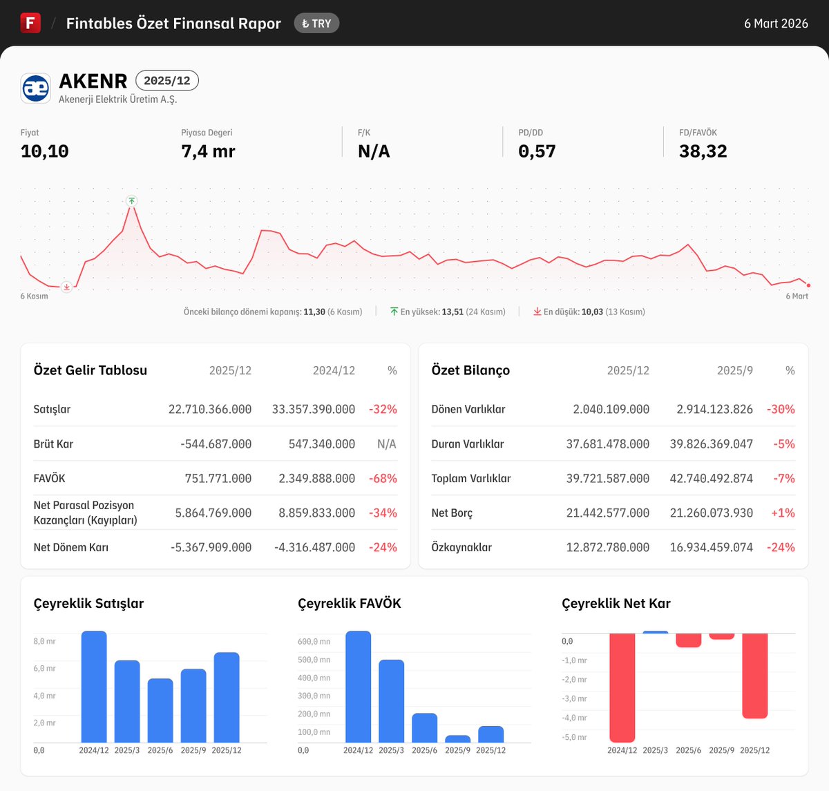 Fintables tweet media