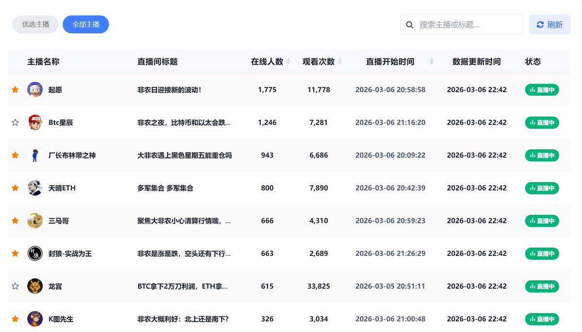 Btc星辰 tweet media