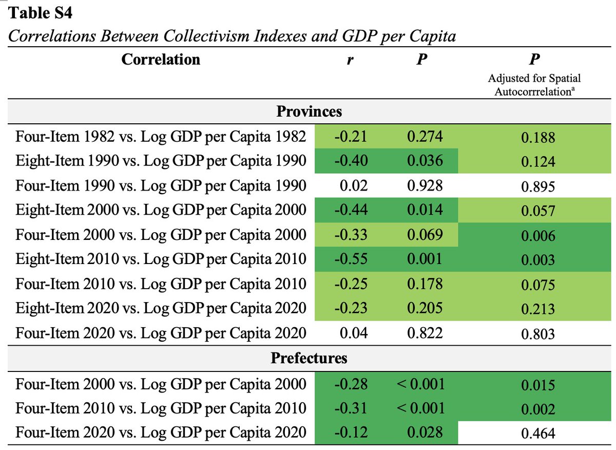 Thomas Talhelm tweet media