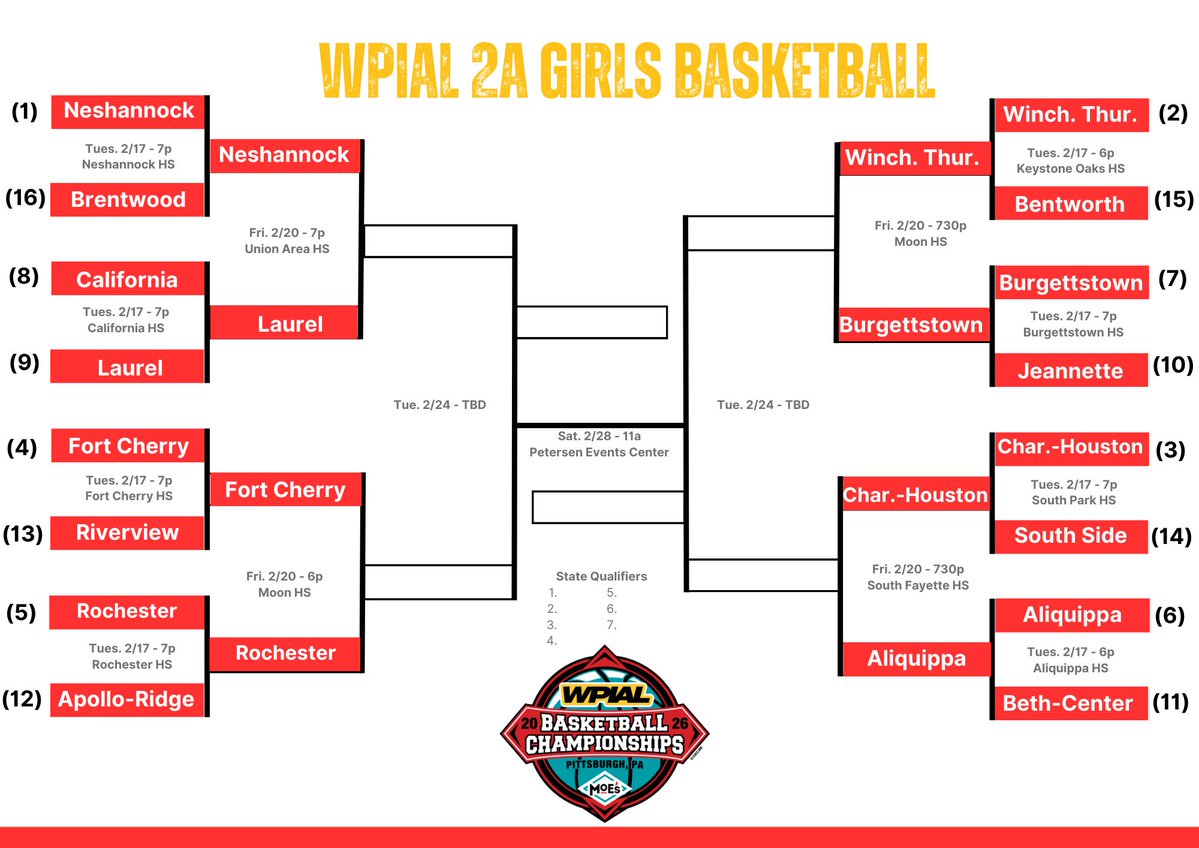 Lawrence County SportsNet tweet media