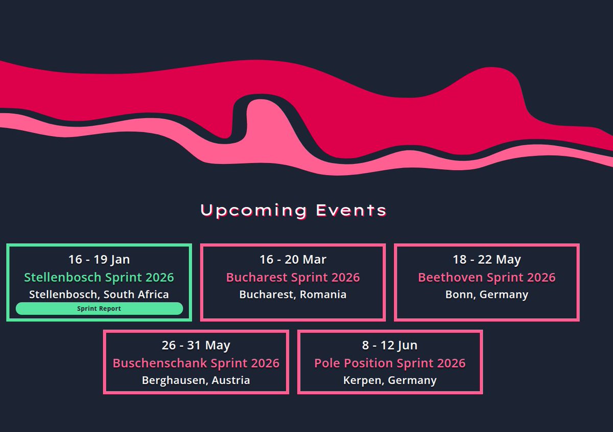 Plone CMS tweet media