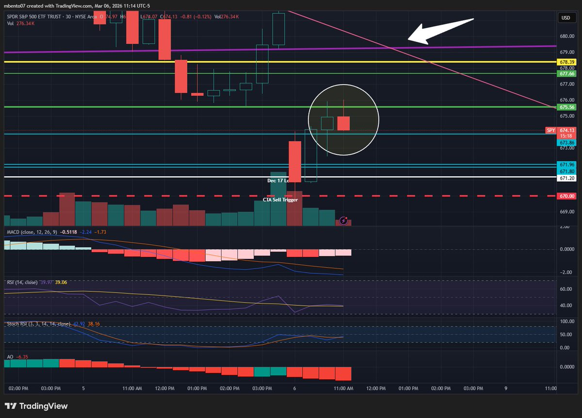 Possible Tweezer Top setting up in the 30m. You all know how I love my Tweezer patterns.