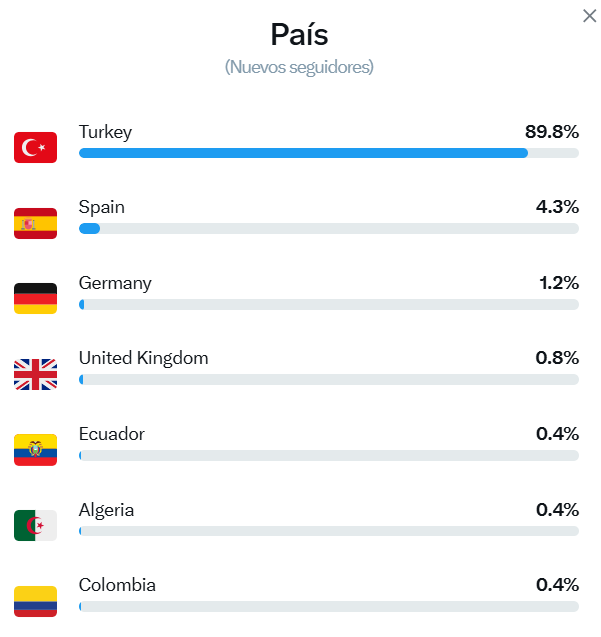 Gonzalo Bonet tweet media