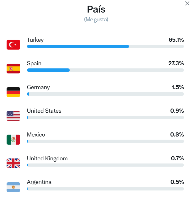 Gonzalo Bonet tweet media
