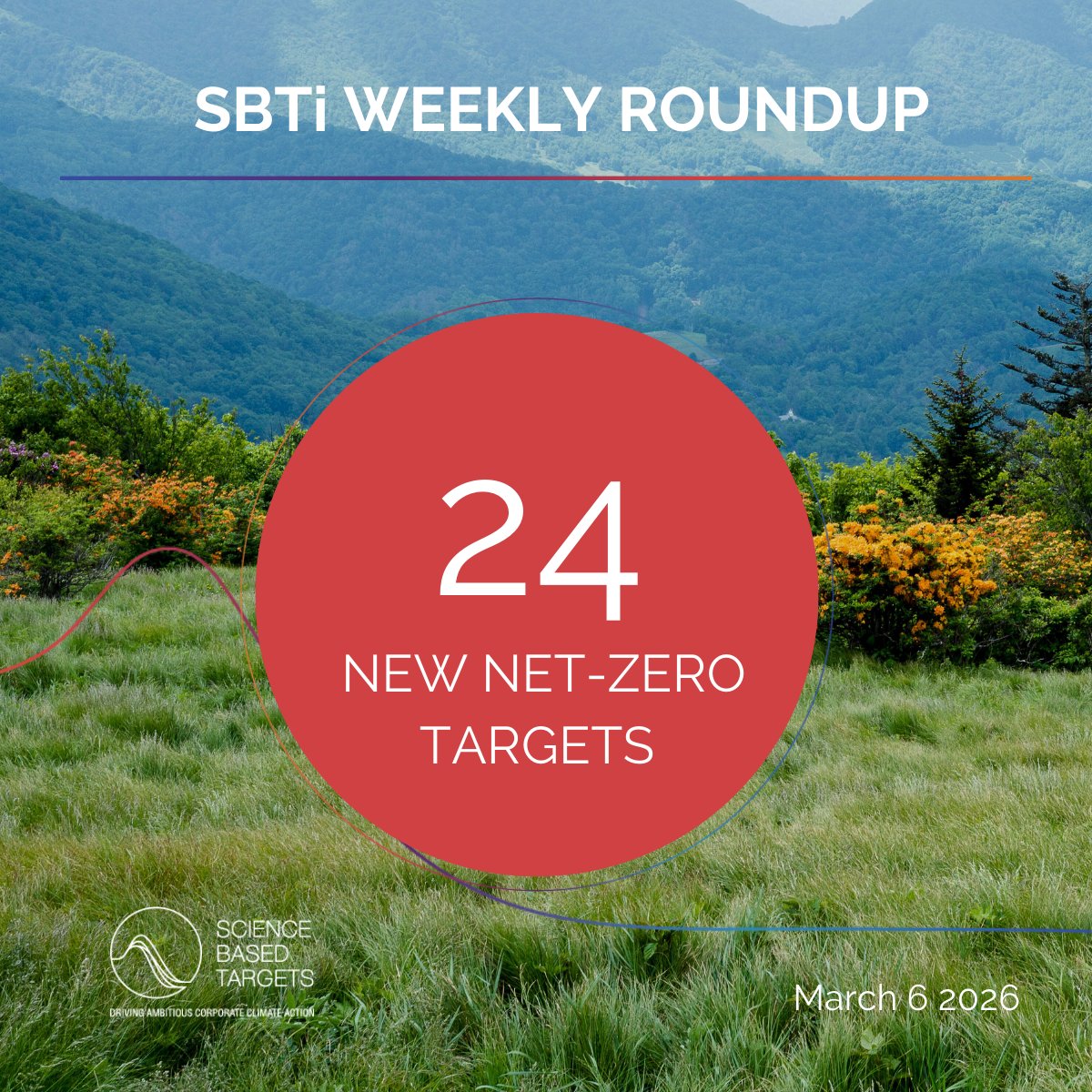 Science Based Targets initiative tweet media