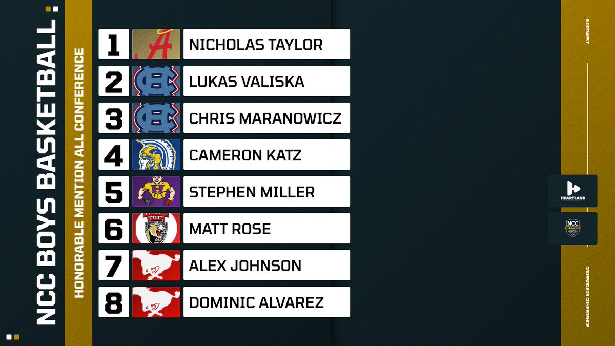 Heartland Sports Network tweet media