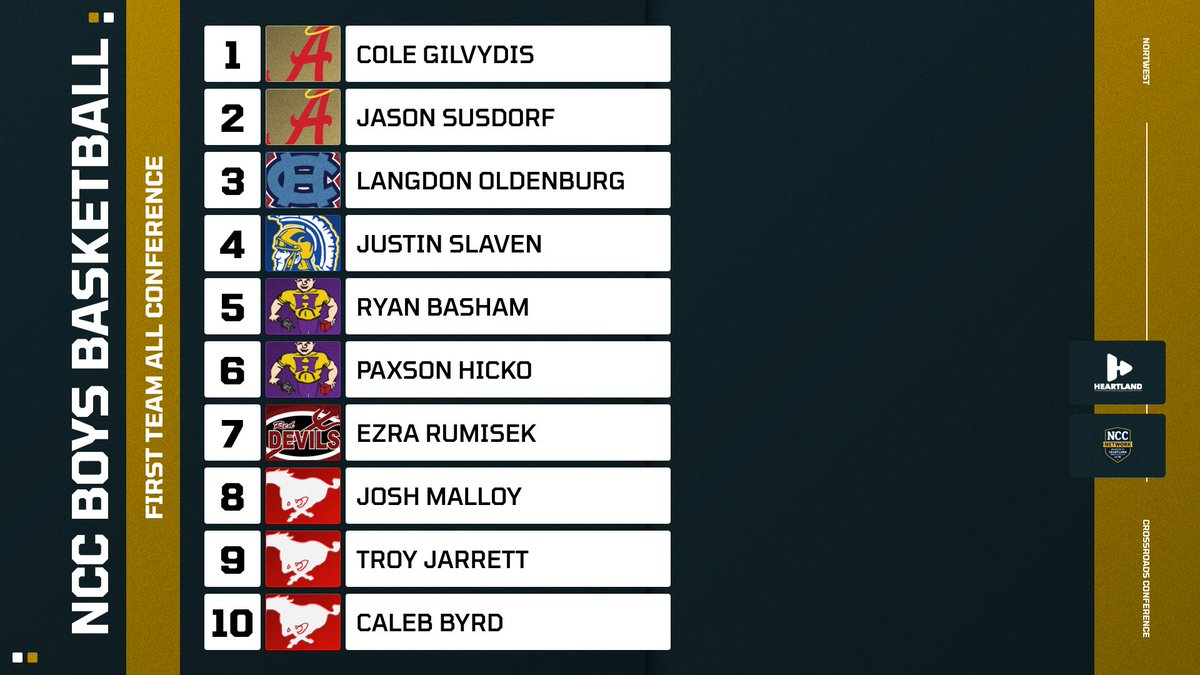 Heartland Sports Network tweet media