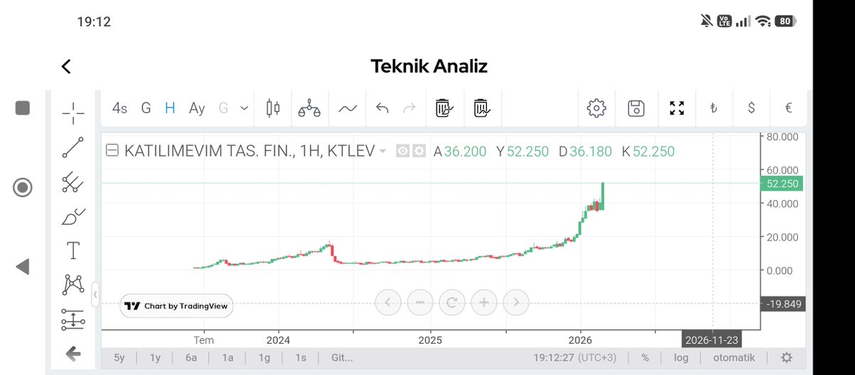 StoryTeller tweet media