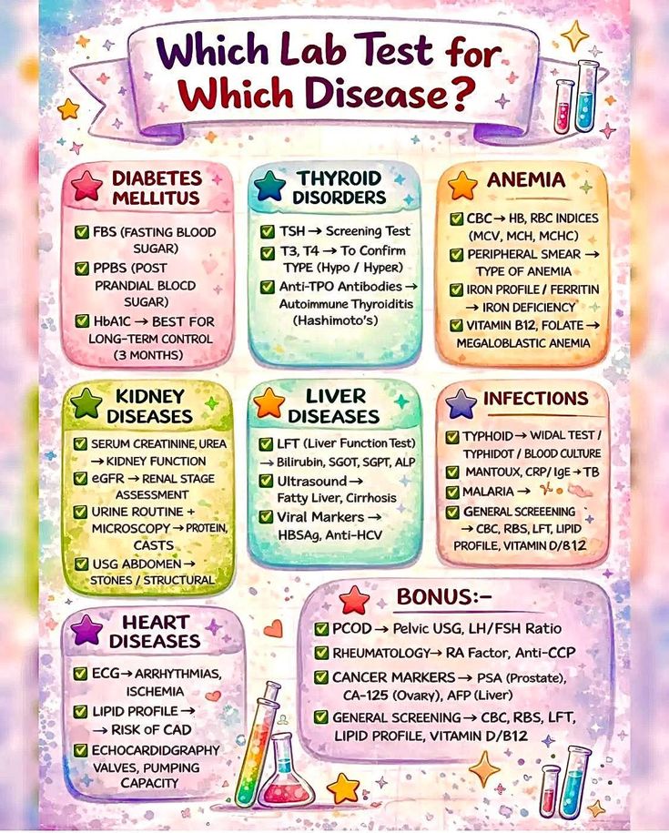 Labs &amp; Disease 🧪🧫
