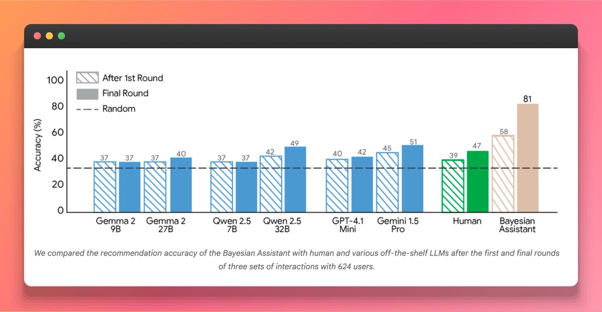 Anuj Kumar Sharma tweet media