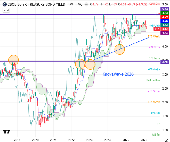 Traders Community tweet media