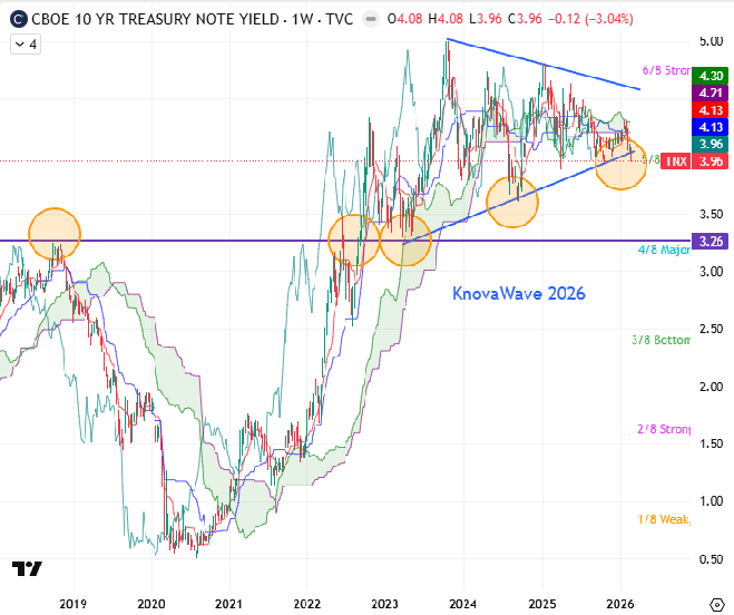 Traders Community tweet media