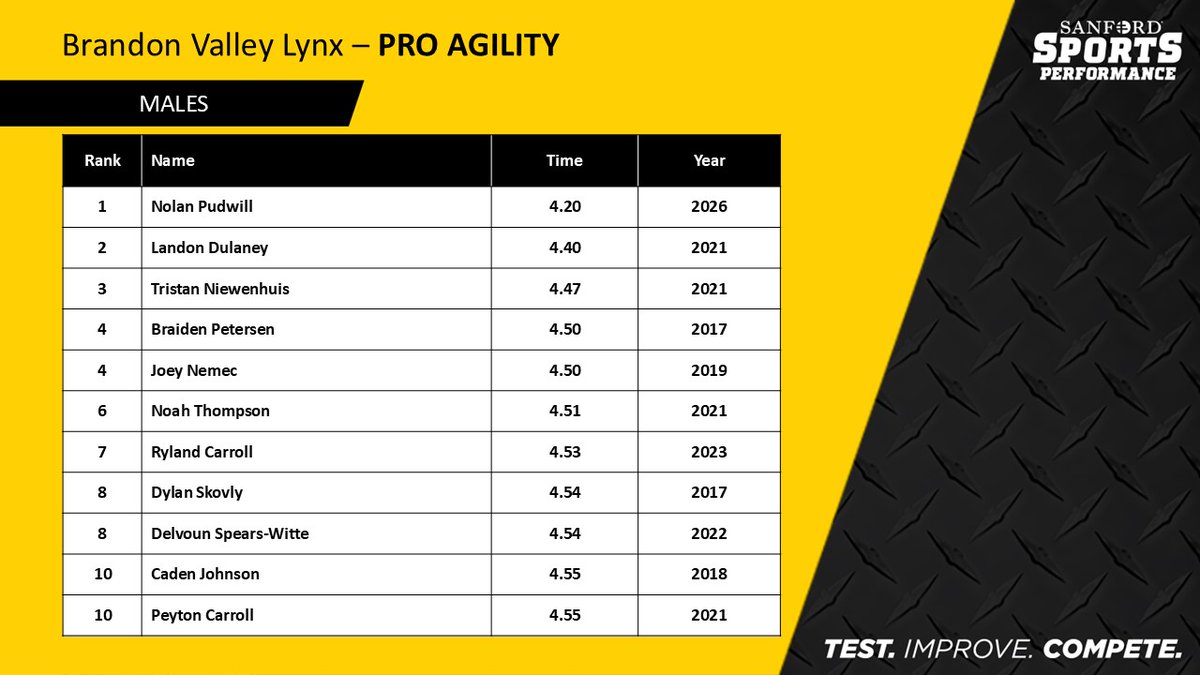 Jason C. Dorman tweet media