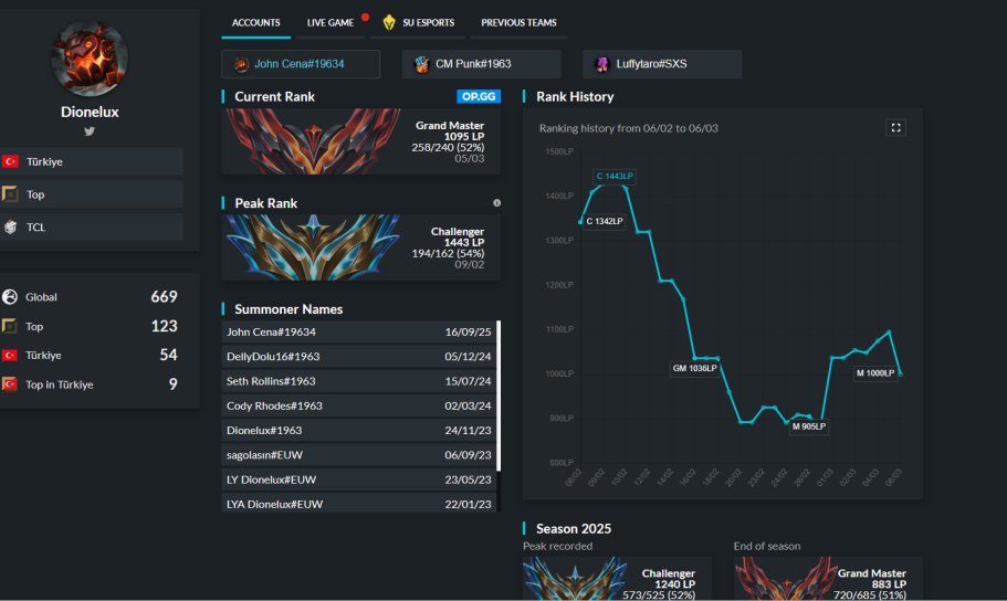 Dionelux tweet media
