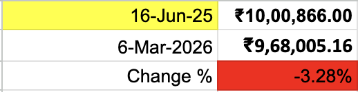 Manojeet Das tweet media