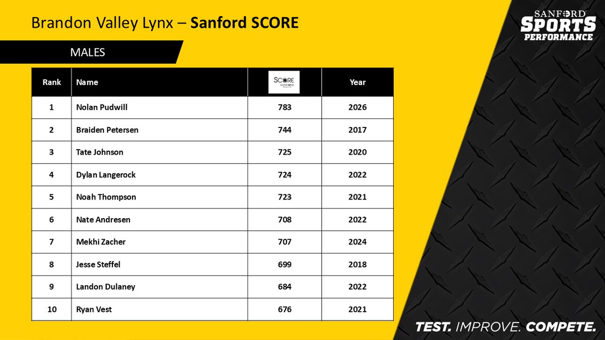 Jason C. Dorman tweet media