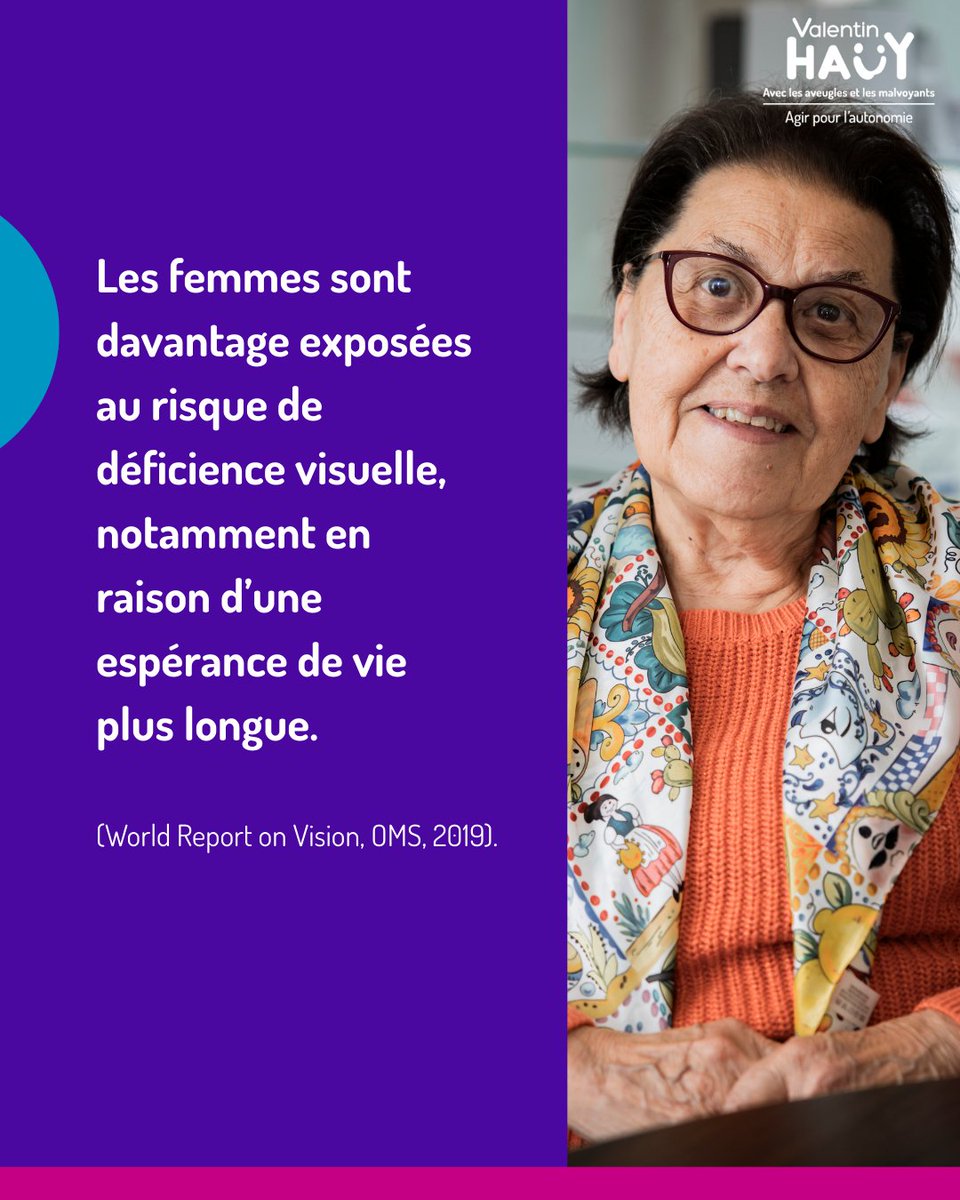 ValentinHauy's tweet photo. 🔎 Le saviez-vous ? En 2015, les femmes représentaient 56 % des 36 millions de personnes aveugles dans le monde. Cette disparité s'explique notamment par une espérance de vie plus longue.
#Inclusion #Autonomie #Sensibilisation #SantéVisuelle https://t.co/3MZqfx3A5N