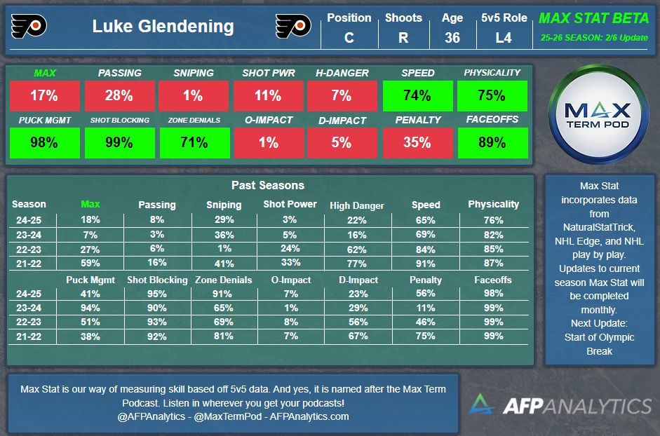 AFP Analytics tweet media